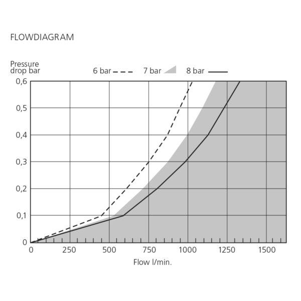 ISO 61050 B-profil kuplinger - Bilde 2