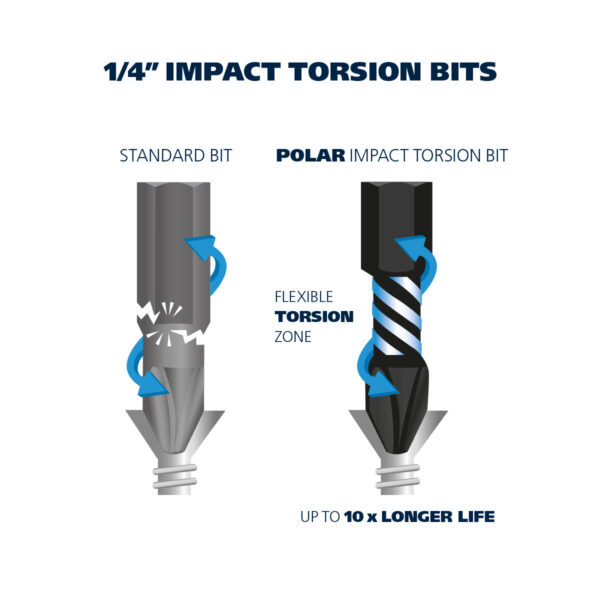 1/4” Torsjons bits for Torx® skruer - Bilde 2